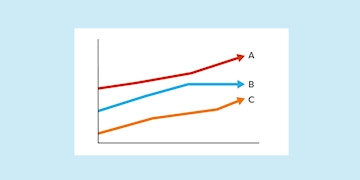 Risikovurderinger og prognoser
