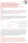 Programs matters: Trends in the incidence of covid-19 among long-term care facility residents and citizens