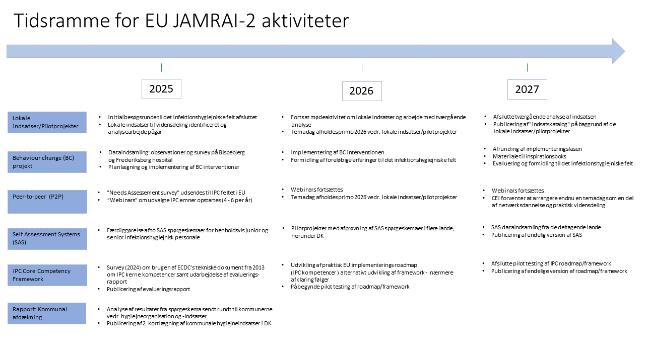 Tidslinje for JAMRAI-2_26 juni 2025